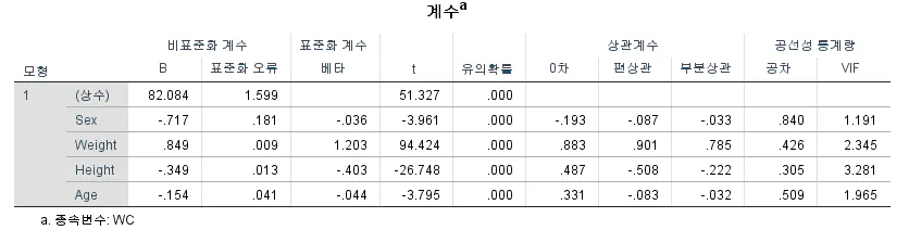 많은 숫자가있는 테이블