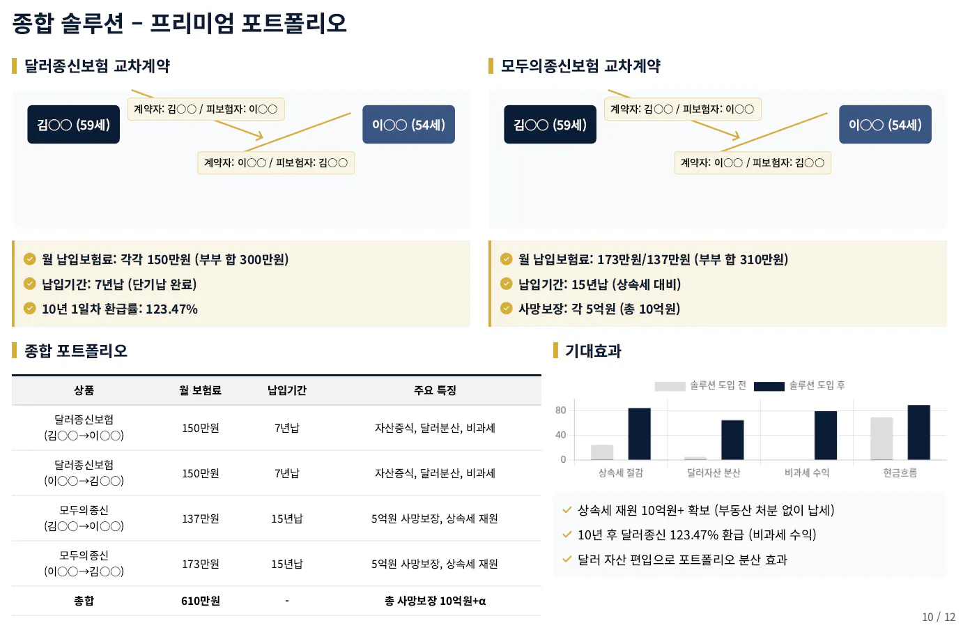 한국 사업 계획 템플릿 - 한국 사업 계획 템플릿 한국 사업 계획 템플릿 한국 사업 계획 템플릿