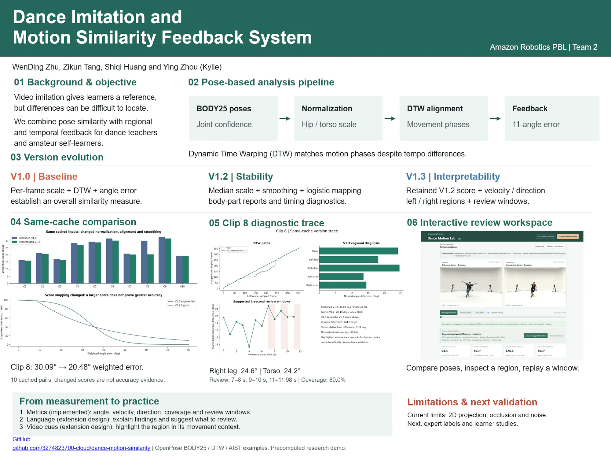 Dance Imitation and Motion Similarity Feedback System