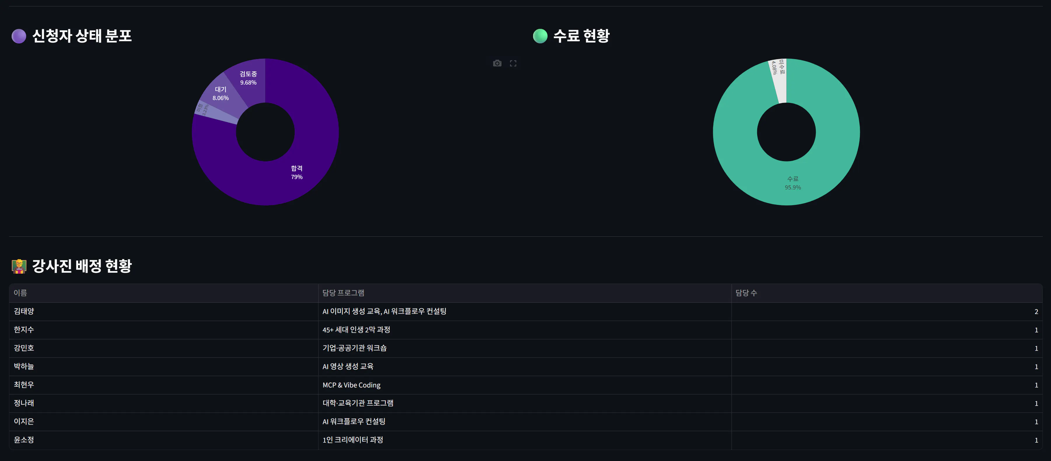 중국 축구팀의 통계 스크린샷