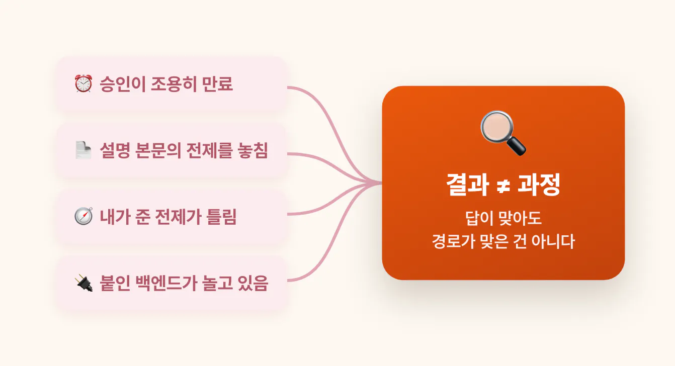 네 착각이 모이는 한 가지 교훈 — 결과와 과정은 다르다