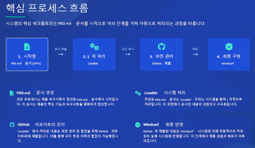 한국어는 화면에 표시됩니다