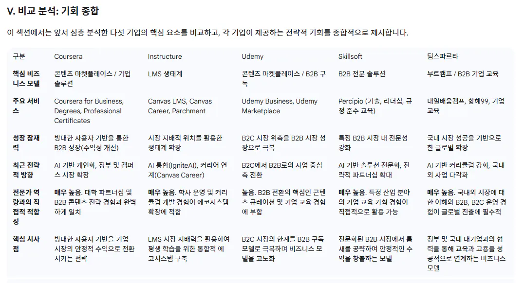 테이블의 한국어 목록