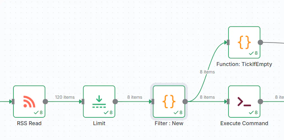 웹 응용 프로그램의 프로세스를 보여주는   다이어그램
