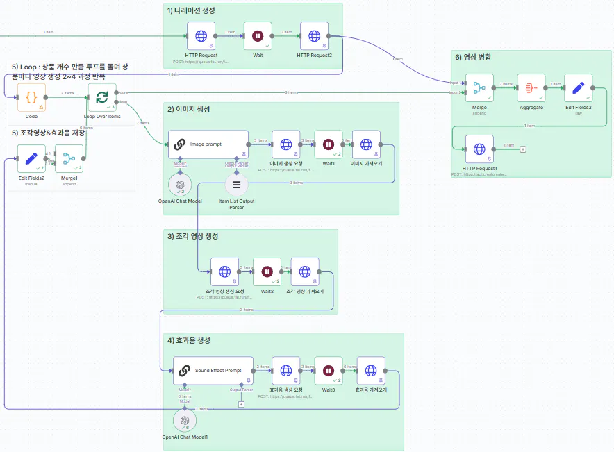 기계 학습 시스템의 프로세스를 보여주는 다이어그램