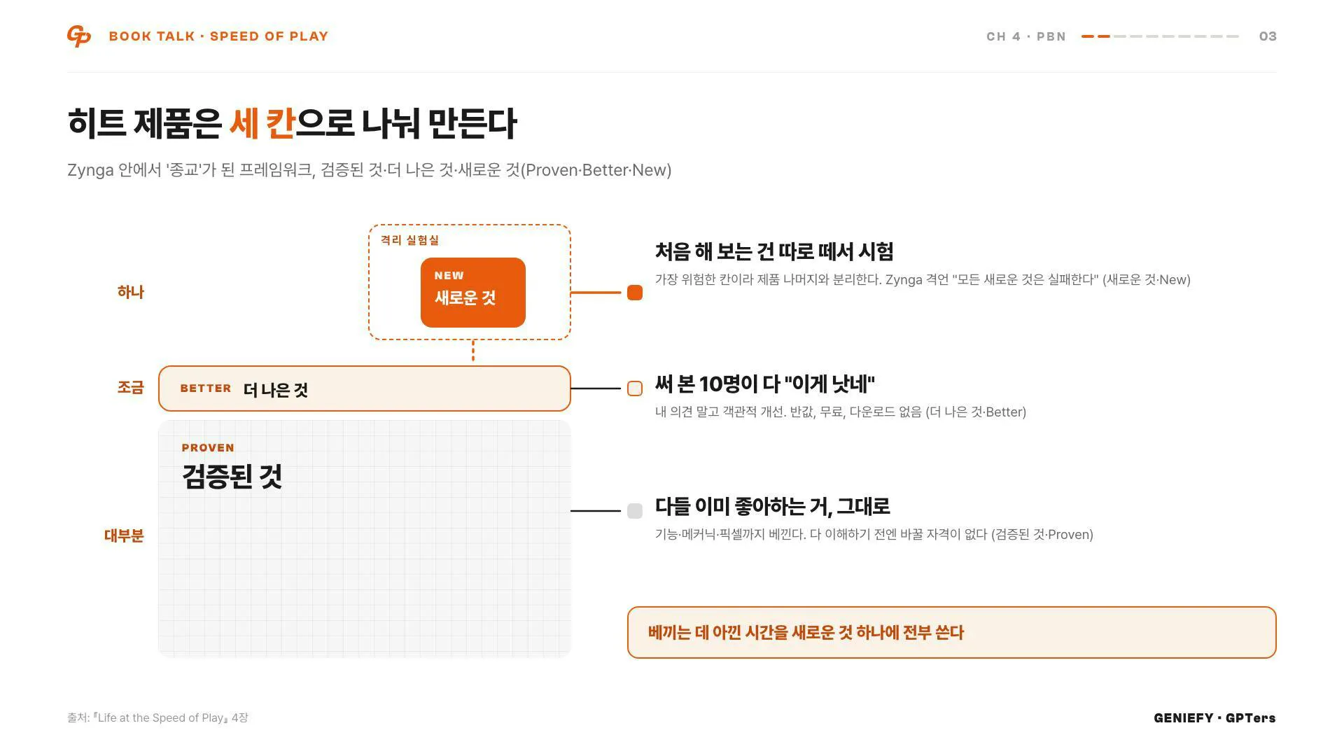 클로드 코드 Opus 5.5의 22장 덱 중 Proven-Better-New 설명 화면