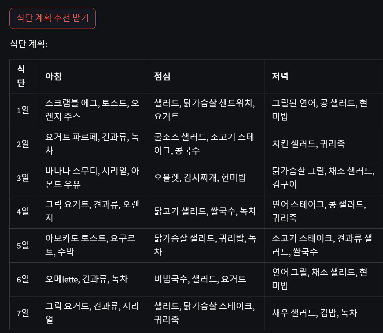 검은 배경에 한국 이름 목록