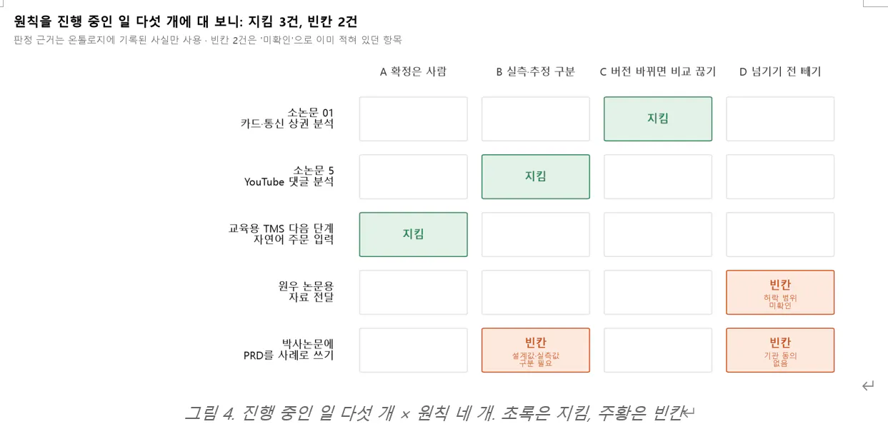 다양한 한국어 유형을 보여주는 표