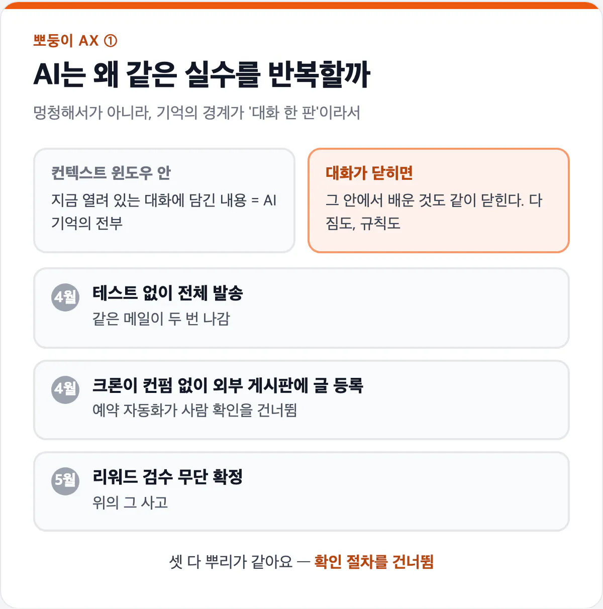 AI가 같은 실수를 반복하는 이유 카드