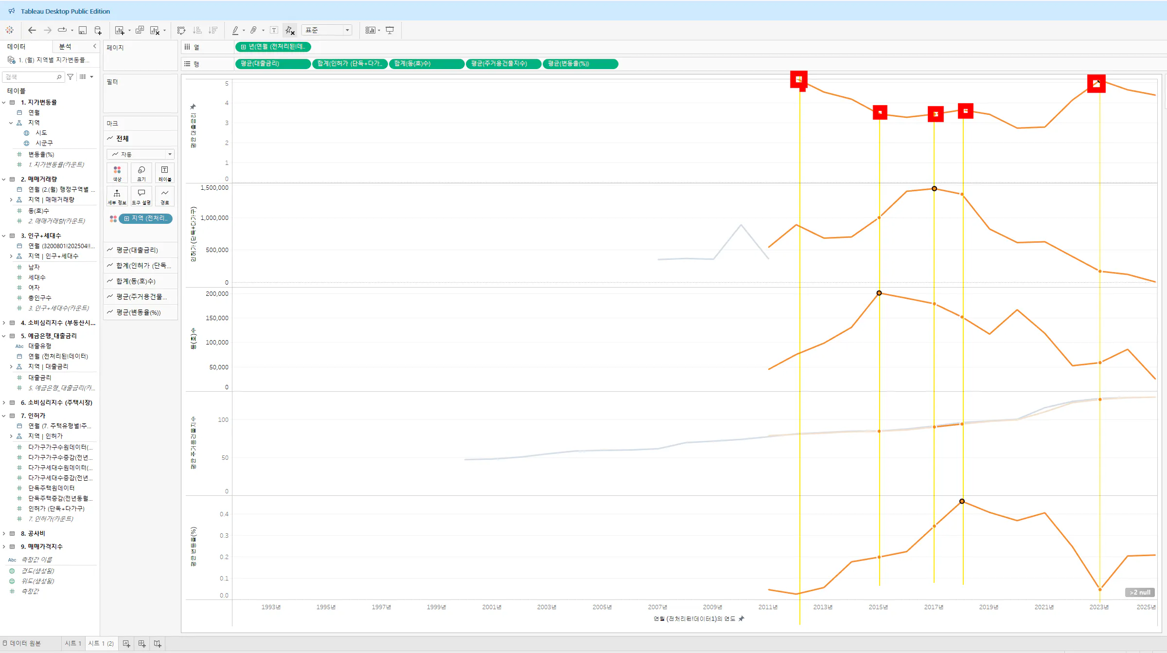 여러 줄을 보여주는 그래프 스크린 샷