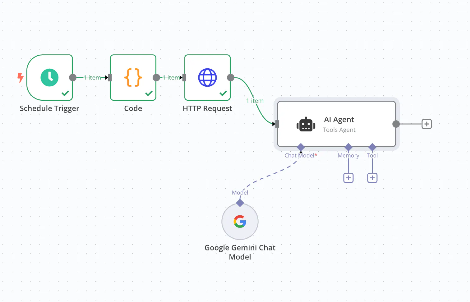 Google에 메시지를 보내는 과정을 보여주는 다이어그램