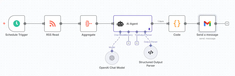 기계 학습 시스템의 프로세스를 보여주는 다이어그램
