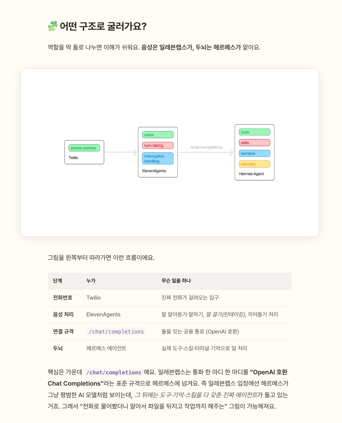 한국어 텍스트가 포함된 웹사이트의 스크린샷