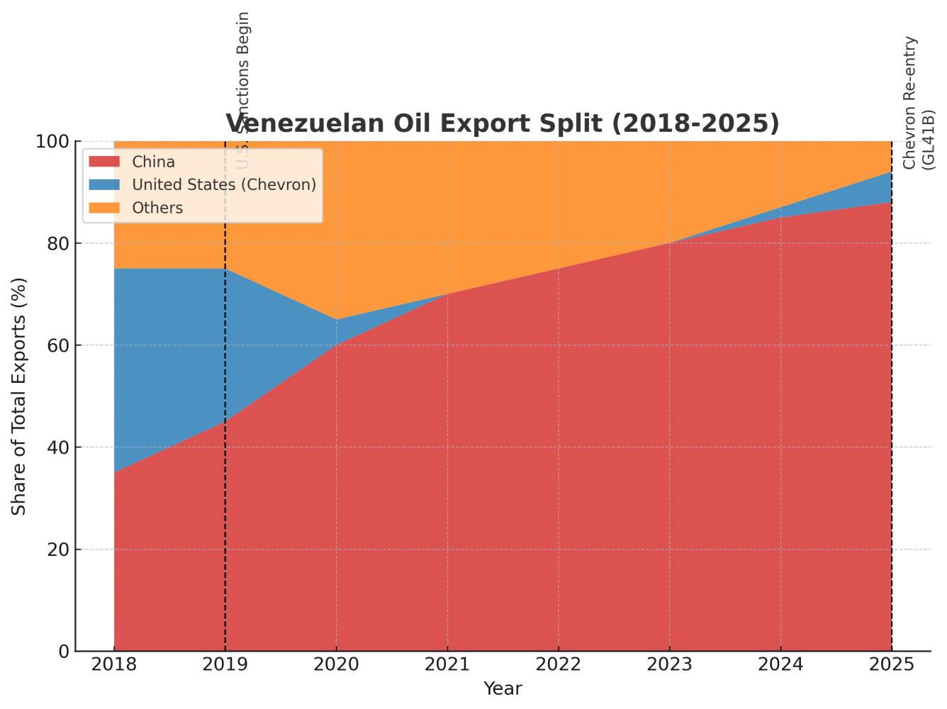 Contenido del artículo