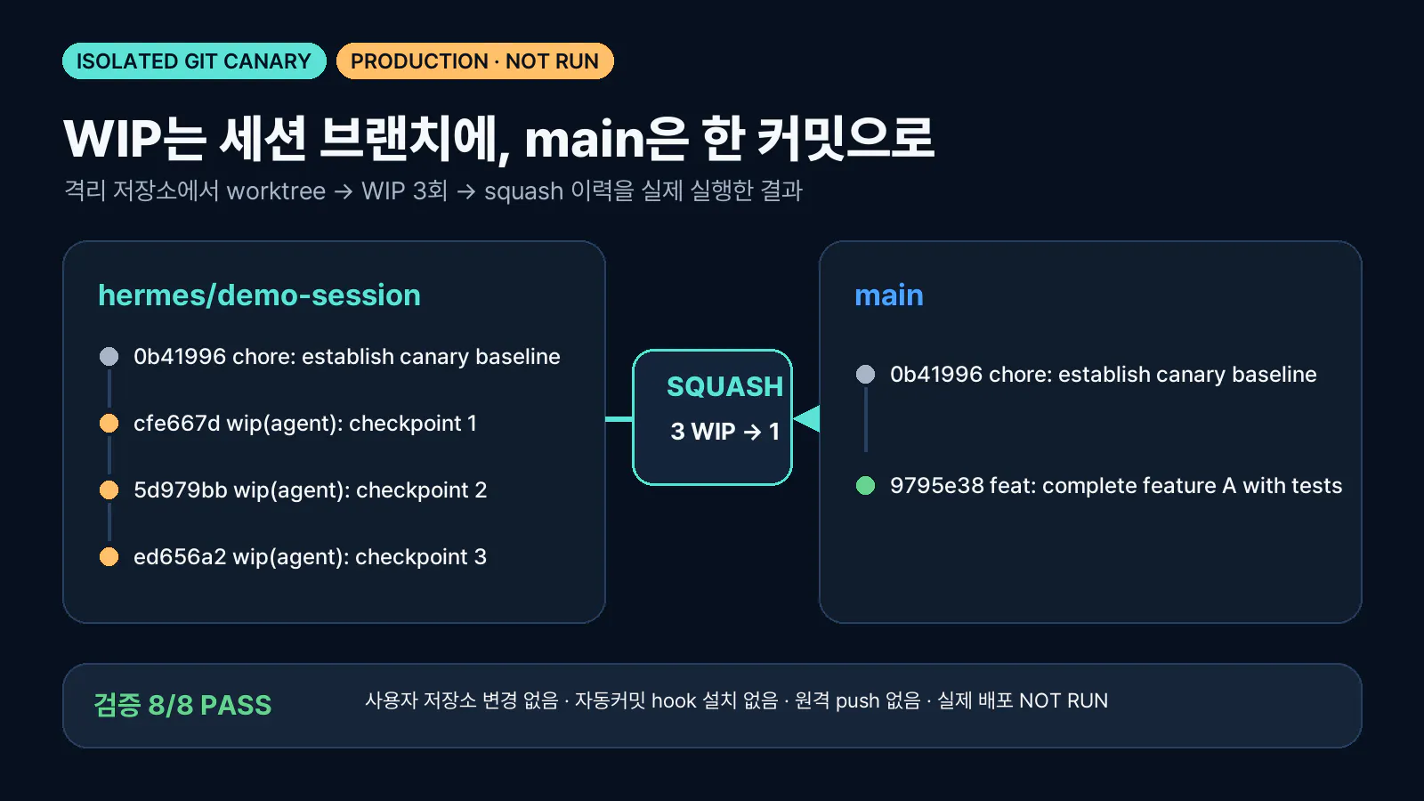 wp 메일, 메일, smtp, smtp, smtp, smtp