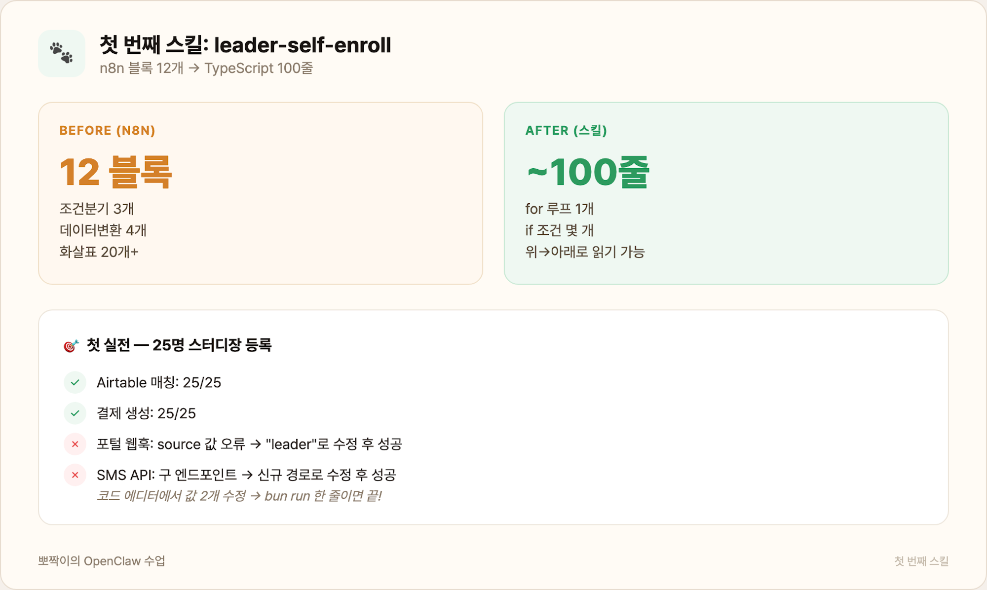 첫 번째 스킬: leader-self-enroll