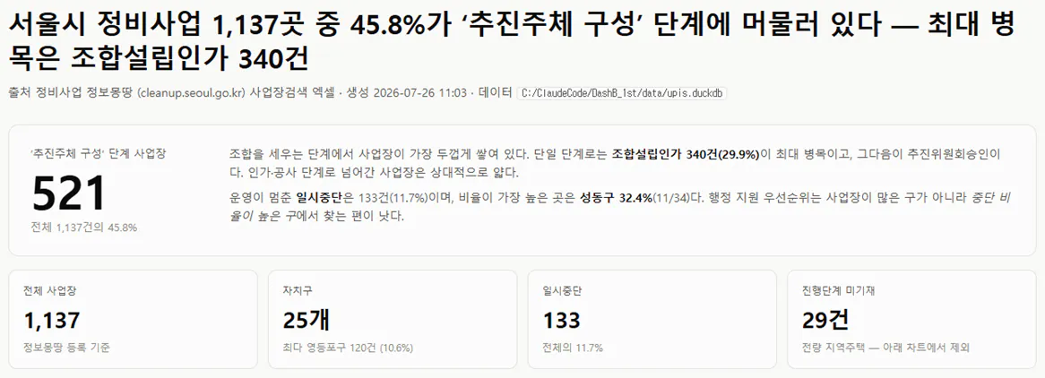 여러 사람이 표시된 한국 웹사이트의 스크린샷