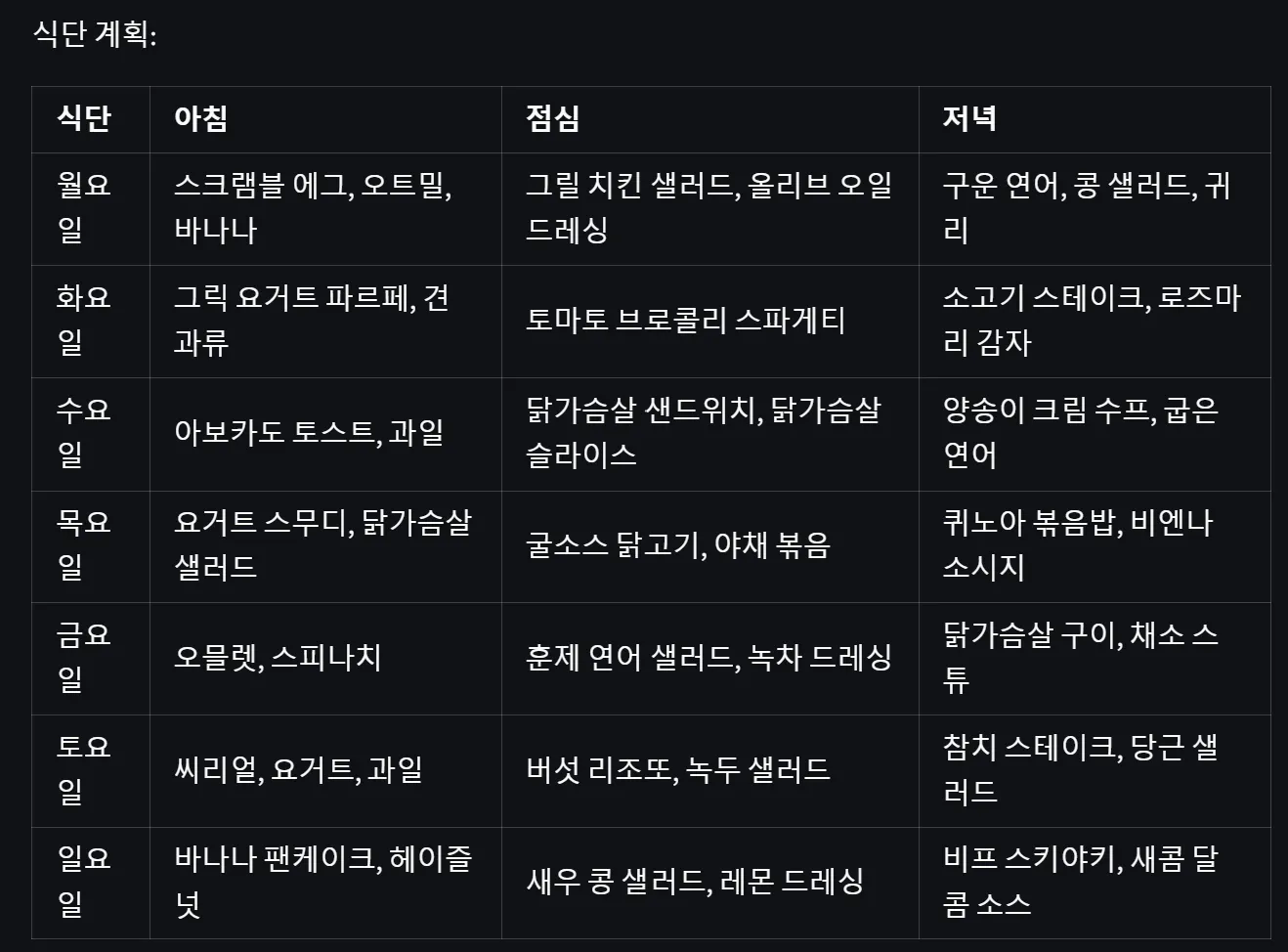 검은 화면에 한국 이름 목록