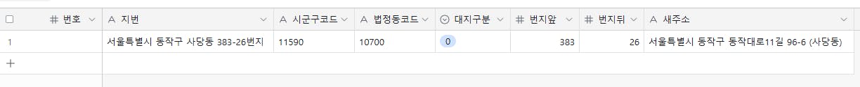 검색 결과를 보여주는 Google 검색 페이지의 스크린 샷