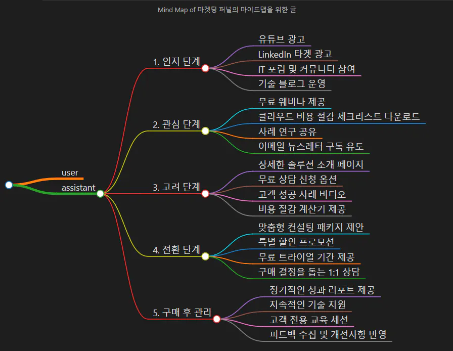검정색 배경에 한국어가 표시됩니다.