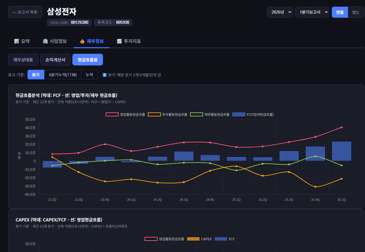 한국 금융 대시보드 스크린샷