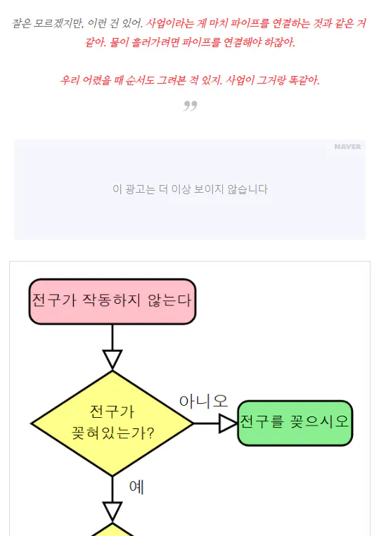 한국어로 된 순서도 스크린샷