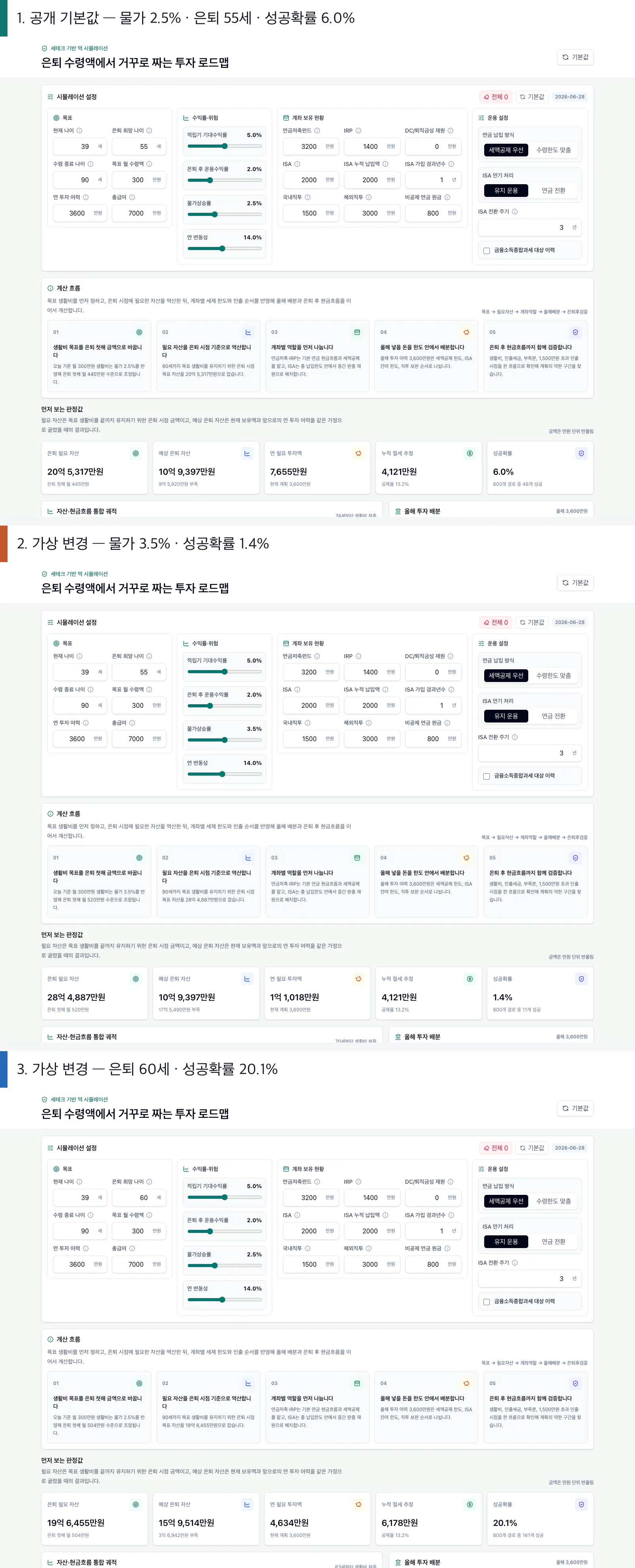 다양한 유형의 정보를 보여주는 웹사이트의 스크린샷