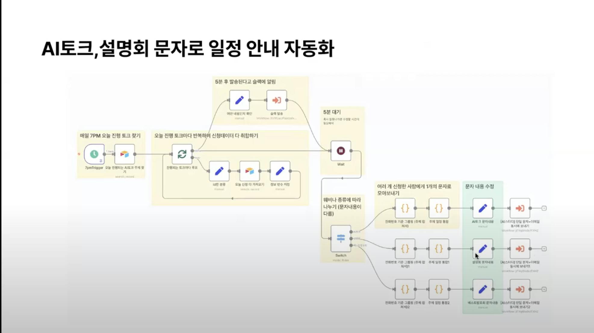 한국어가있는 시스템 다이어그램