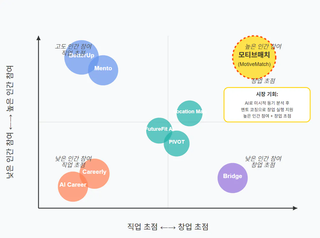 한국의 다양한 유형의 마케팅을 보여주는 다이어그램