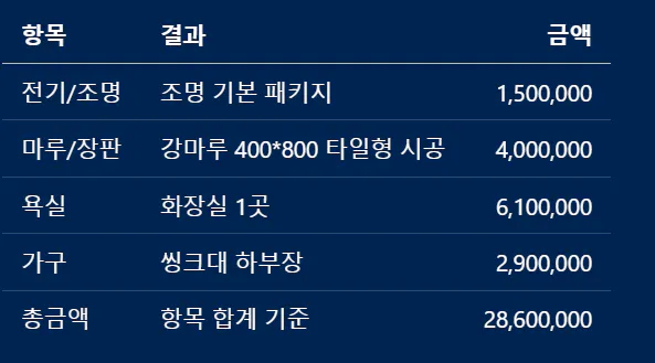 한국어 이름이 적힌 블루 스크린