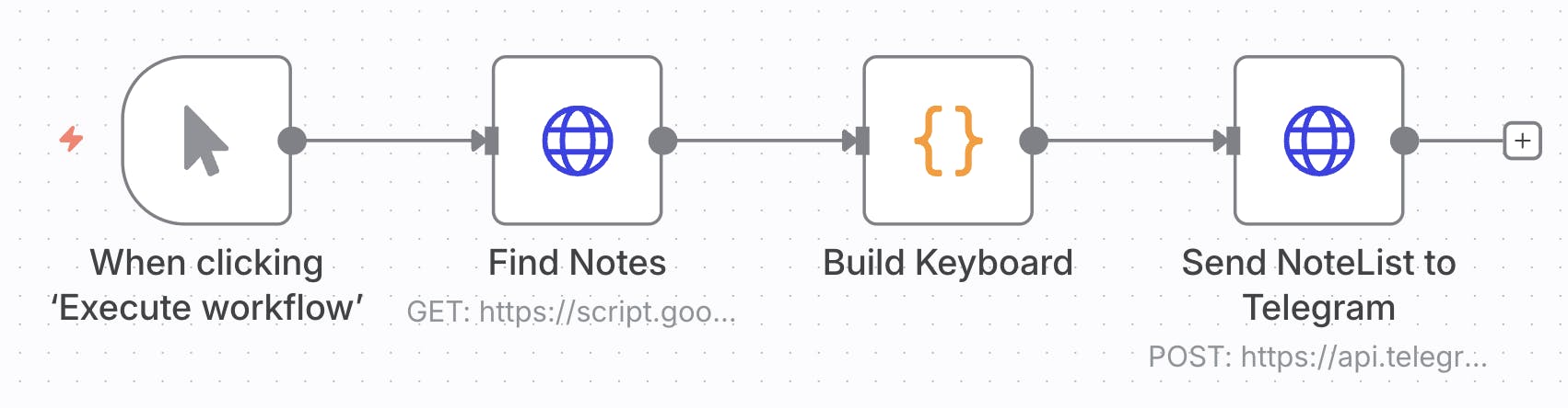 Telegram Bot을 만드는 방법을 보여주는 다이어그램