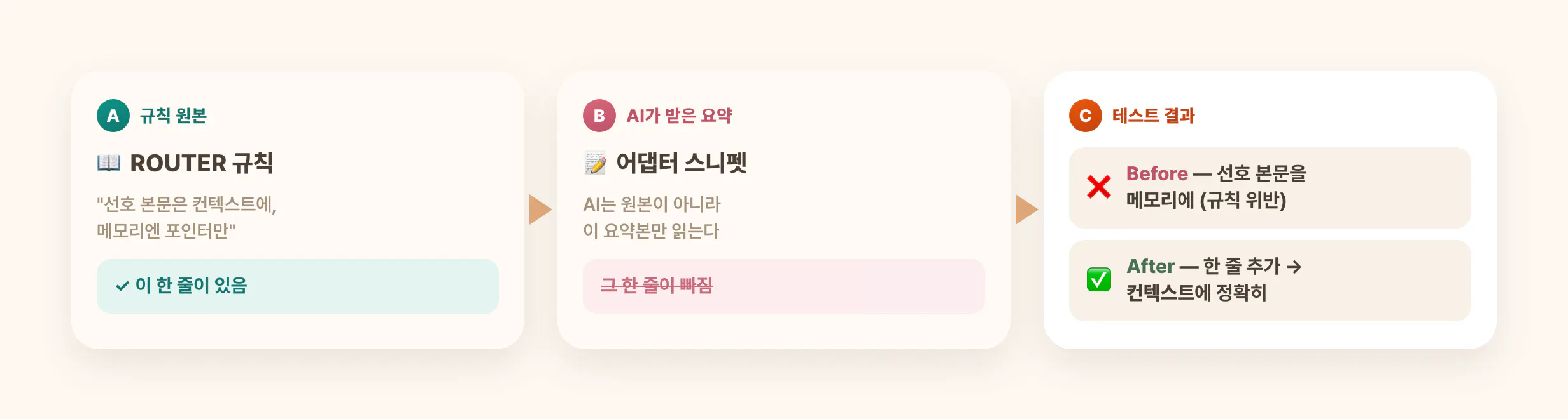 규칙 원본엔 있지만 요약엔 빠진 한 줄