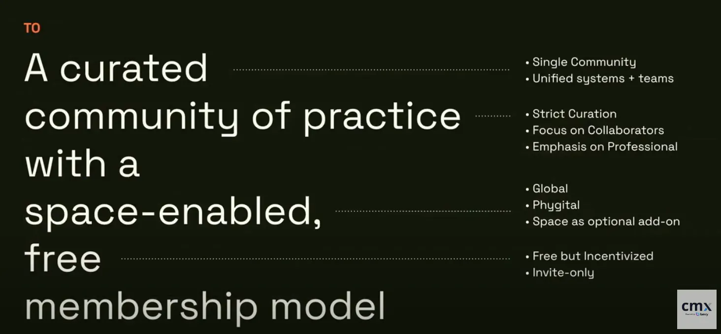 공간이 가능한 무료 멤버십 모델을 갖춘 엄선된 실천 커뮤니티
