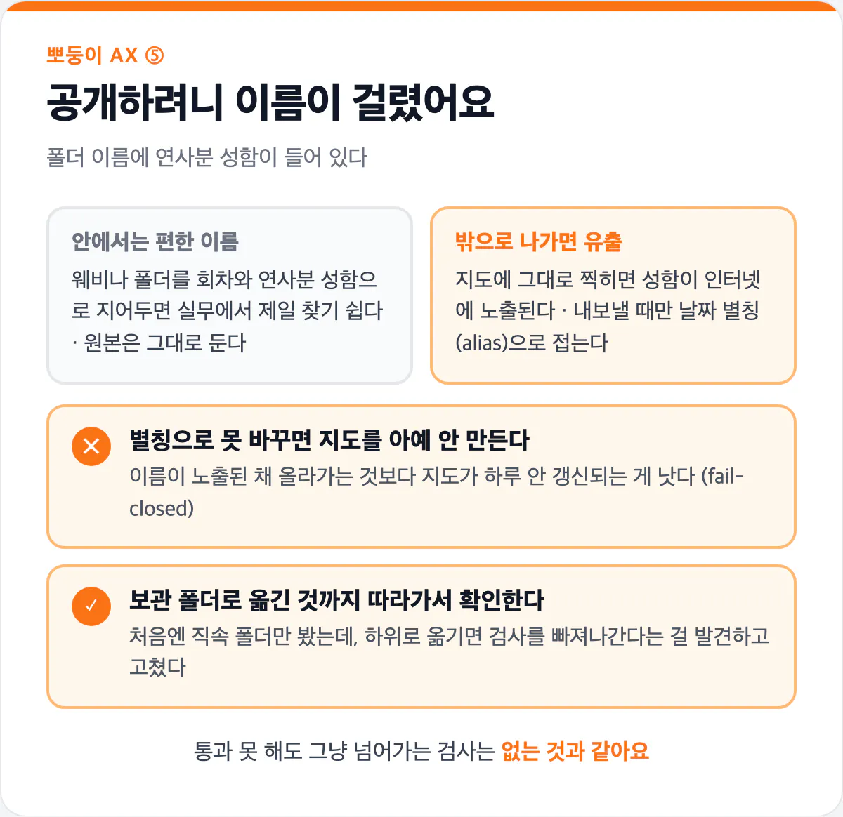 공개 전 이름 접기와 fail-closed 카드