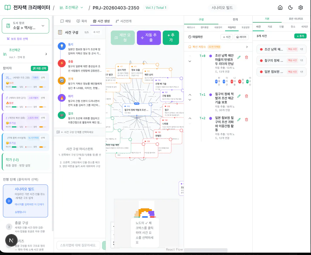 다양한 유형의 정보를 보여주는 웹페이지의 스크린샷