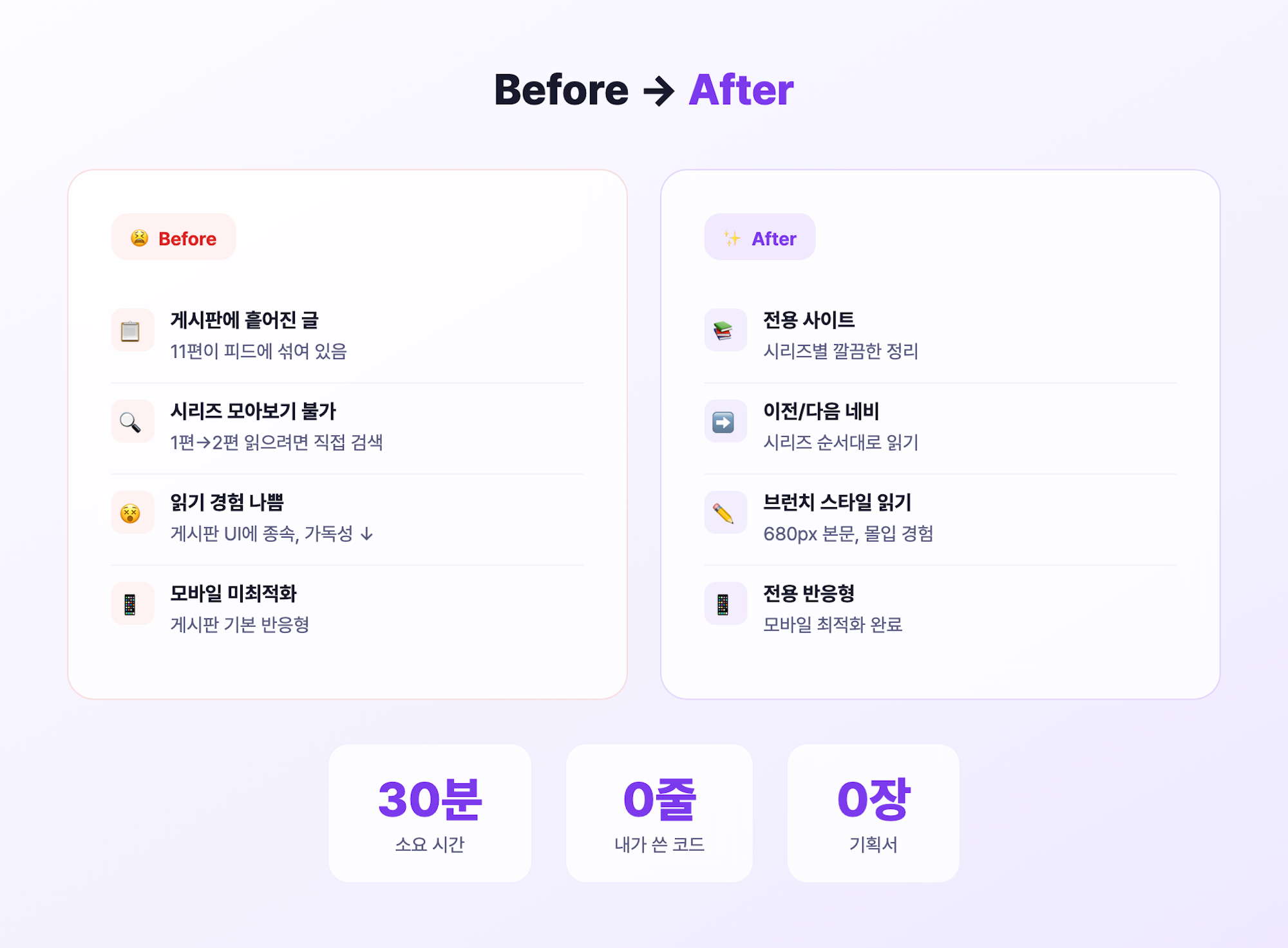 Before After 비교