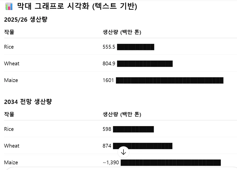 인원수를 보여주는 한국 앱의 스크린샷