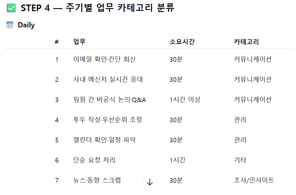 한국과 중국어 텍스트가있는 테이블