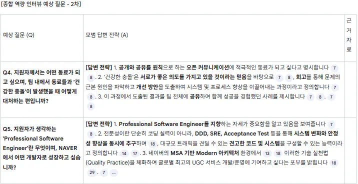 한국어가있는 Facebook 페이지의 스크린 샷