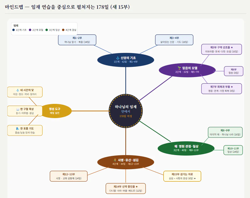 한국어의 다양한 유형을 보여주는 다이어그램