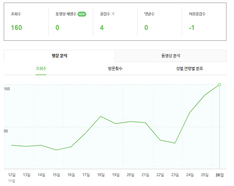 그래프를 보여주는 웹페이지의 스크린샷