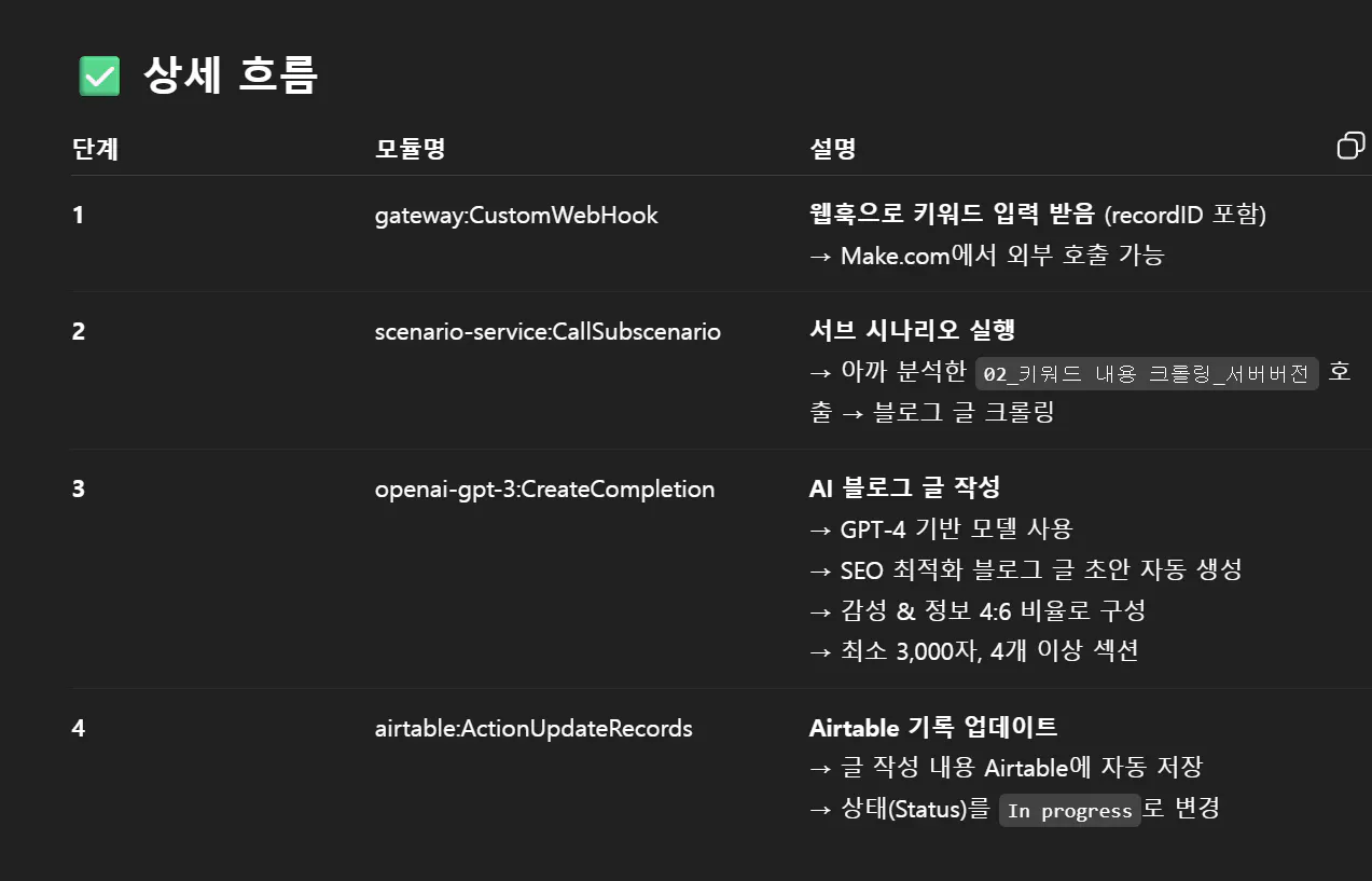 검은 색 화면의 한국어 목록