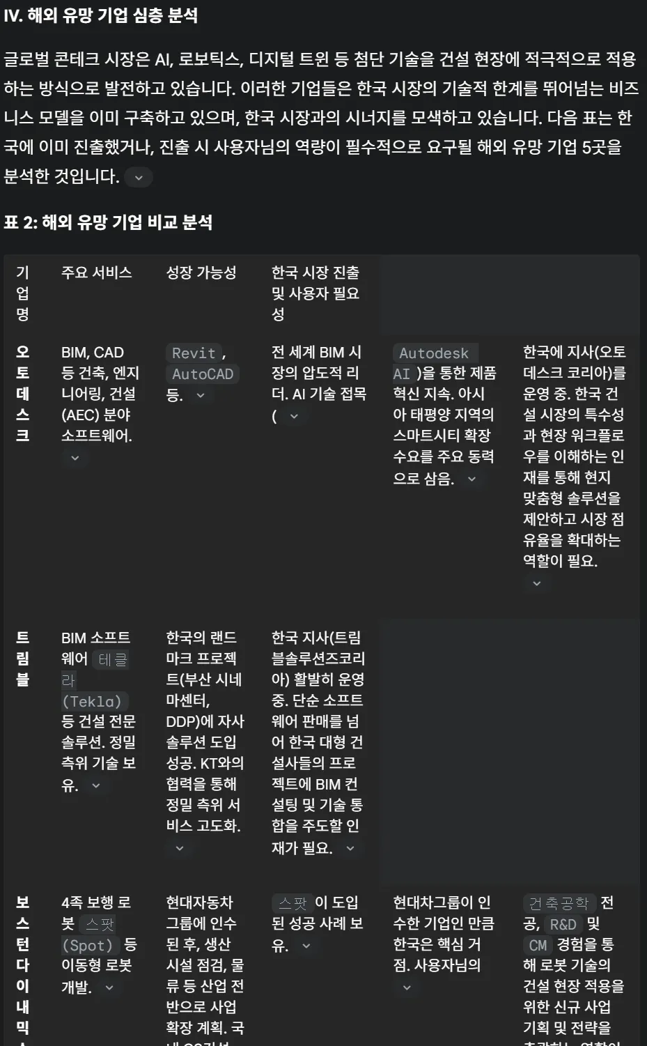 한국어 텍스트가있는 검은 색 화면