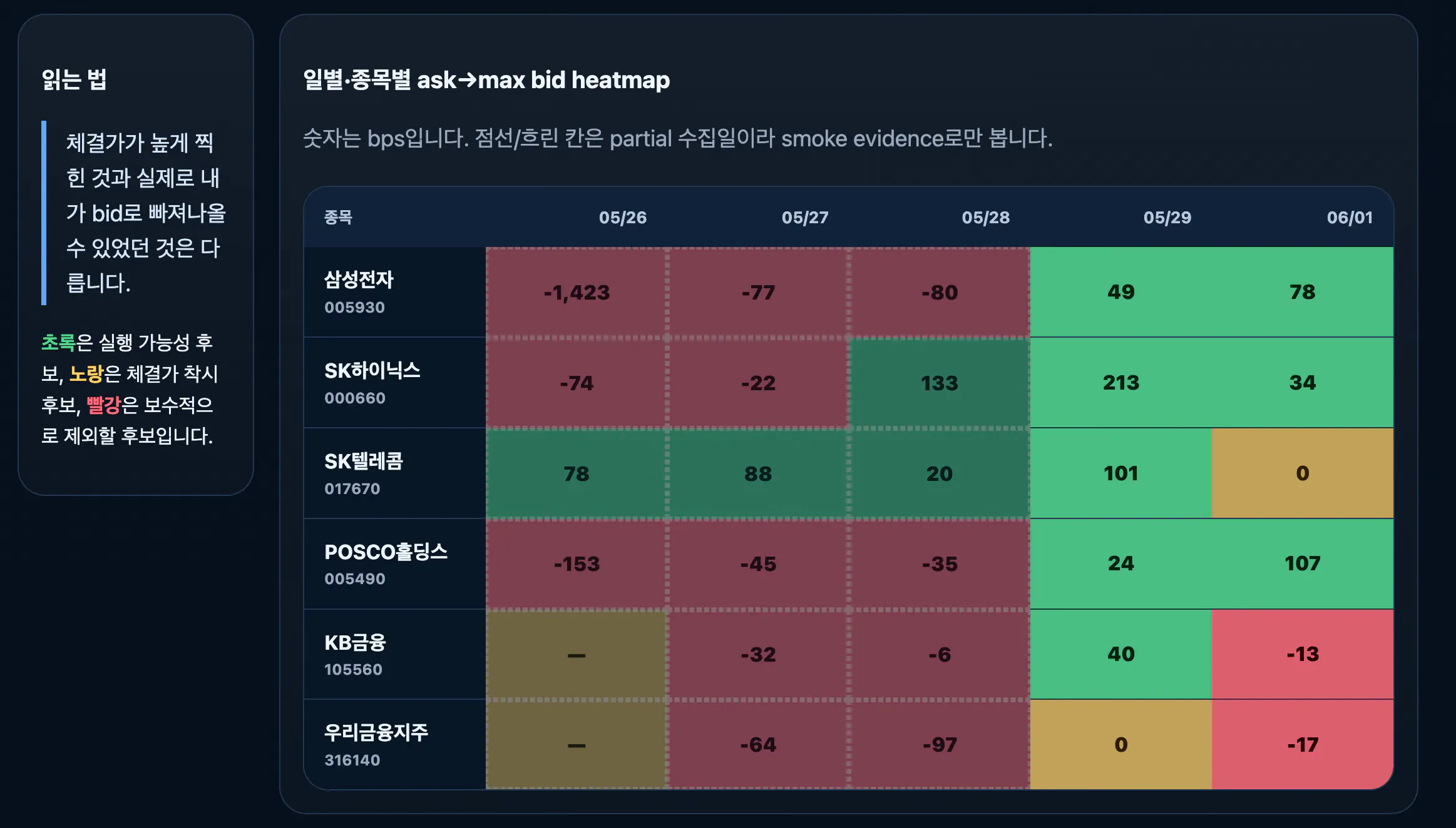 다양한 등급이 표시된 한국 TV 프로그램의 스크린샷