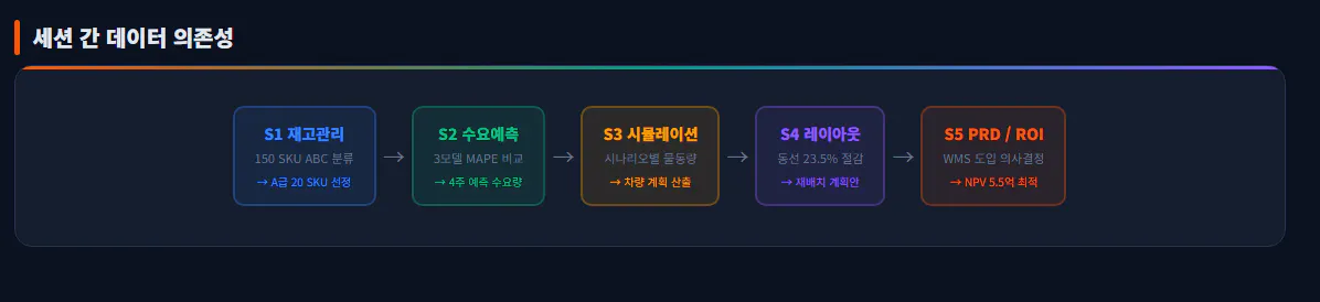 다양한 색상이 있는 검정색 배경