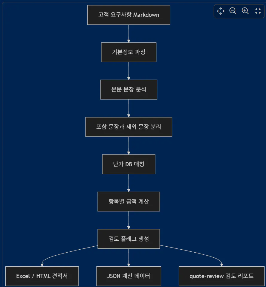 한국 서버 스크린샷