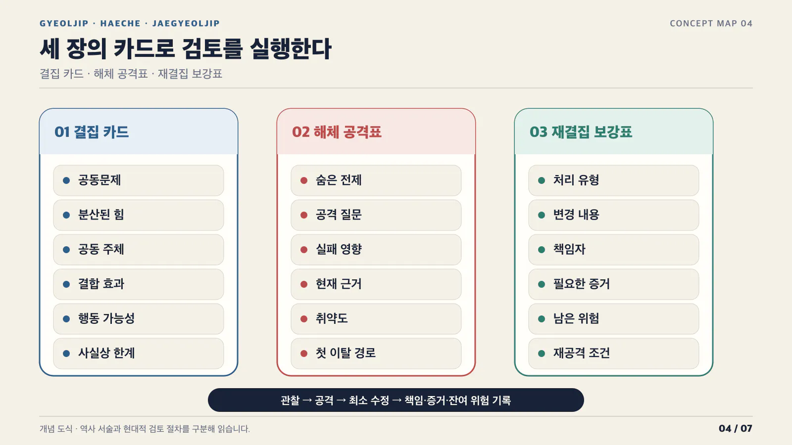 다양한 종류의 한국어가 있는 테이블