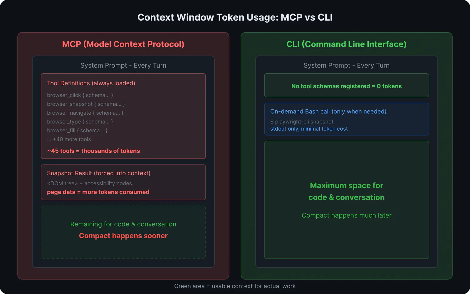 클코 6개월 사용... 슬슬 정리해야 할 MCP 레거시 정리한 후기