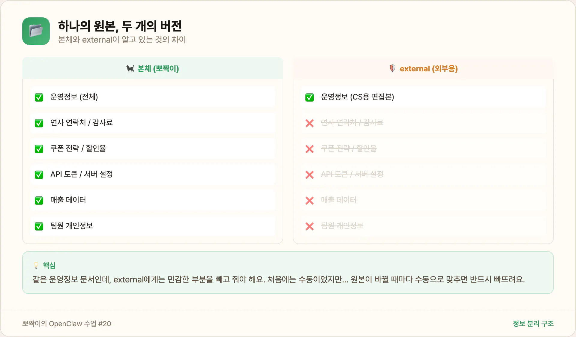 정보 동기화 구조