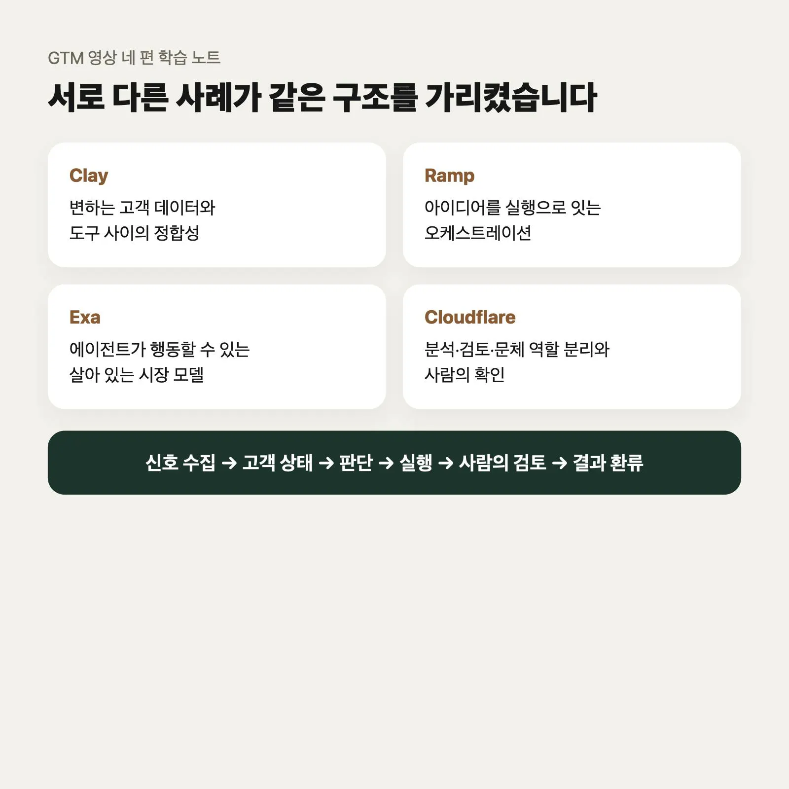 GTM 신호를 개발 우선순위로 바꾸는 과정
